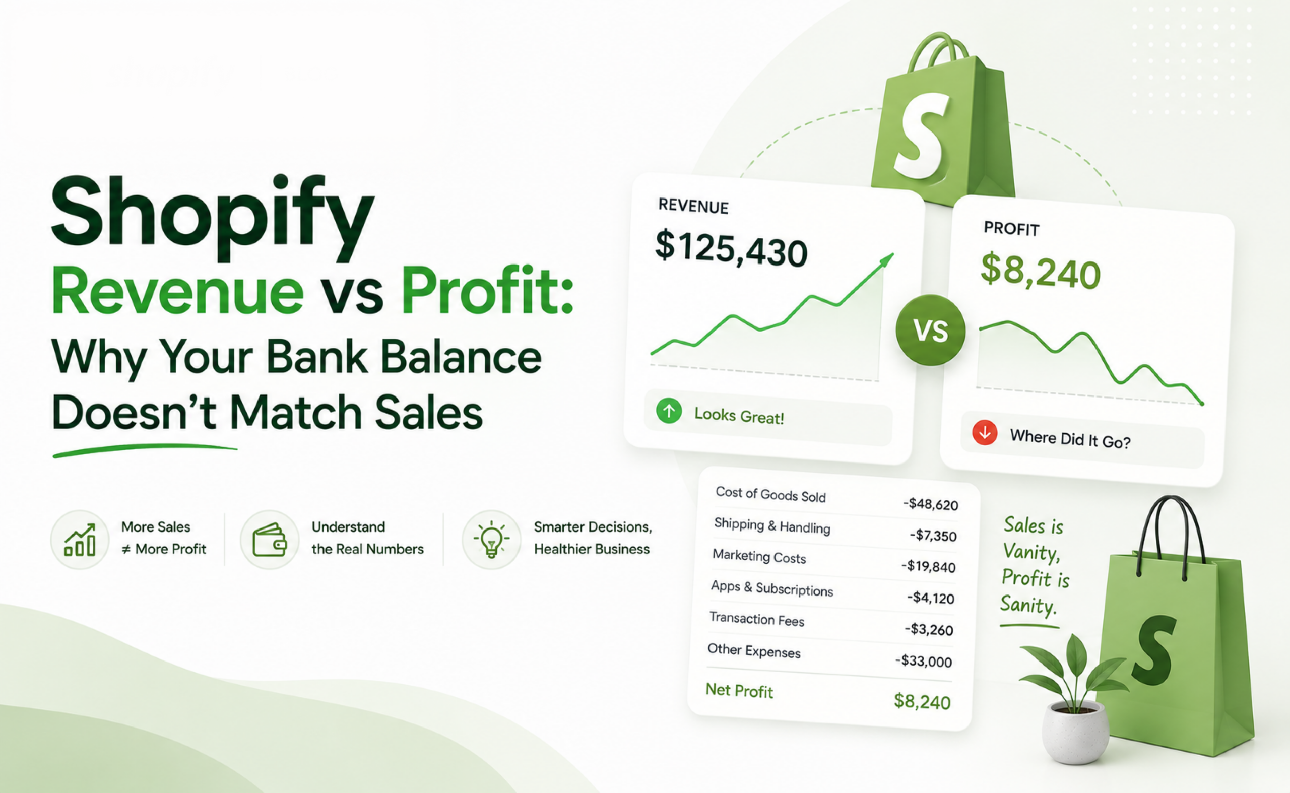 Shopify Revenue vs Profit: Why Your Bank Balance Doesn't Match Sales
